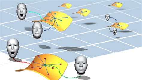 Figure From Disentangled Representation Learning For D Face Shape