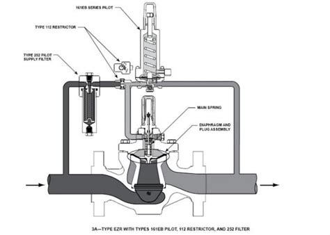 Fisher Ezr High Flow Rate Fisher Gas Regulator Pressure Reducing