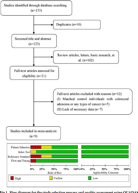 Figure 1 From Timp 1 Is A Novel Serum Biomarker For The Diagnosis Of