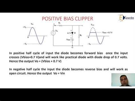 Diode Clipper Circuit Fundamentals A Concept Of Diode GATE Analog