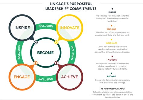 5 Ways To Develop Inclusive And Purposeful Leaders