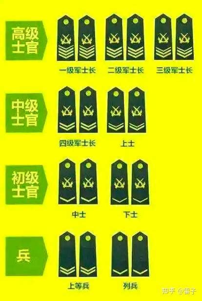 最新《中国人民解放军现役士兵衔级制度》 知乎