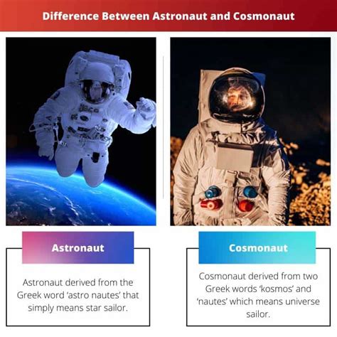 Astronaut vs Cosmonaut: Difference and Comparison