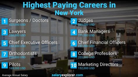 Best Paying Jobs In New York