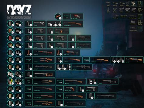 DayzTips | Weapons & Ammo Chart (Vanilla) | 1.10 : r/dayz