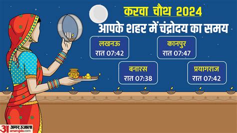 Karwa Chauth Live Puja Vidhi Shubh Muhurat Shubh Yog Chand Nikalne