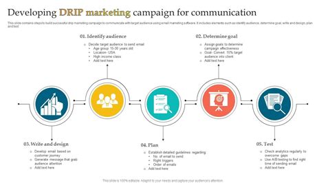 Developing Drip Marketing Campaign For Communication Ppt Example