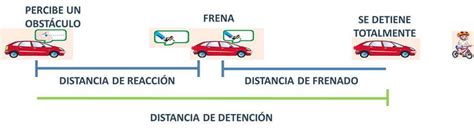 Formula Para Calcular Distancia De Detencion Printable Templates Free