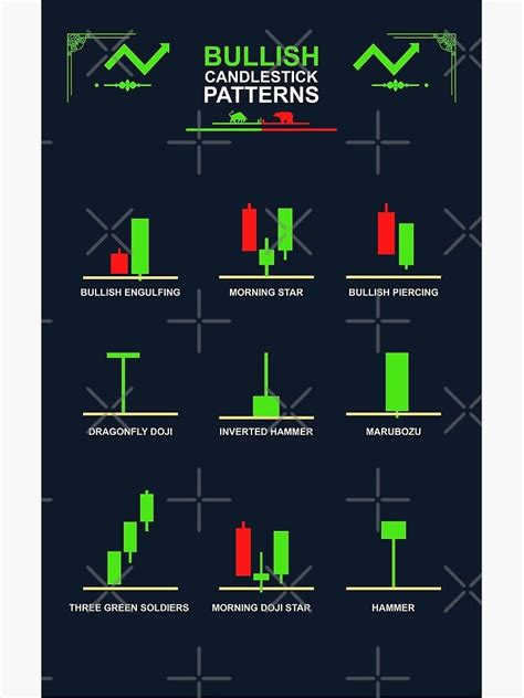 "Bullish Candlestick Patterns" Poster for Sale by qwotsterpro | Bullish ...