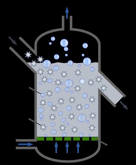 Fluidized bed reactor - Alchetron, The Free Social Encyclopedia