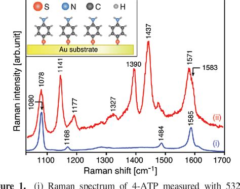 Figure From Experimental Identification Of Chemical Effects In