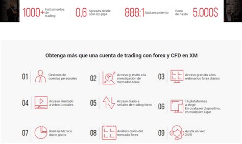 Cu Les Son Los Mejores Brokers Con Bono De Dep Sito Gu A