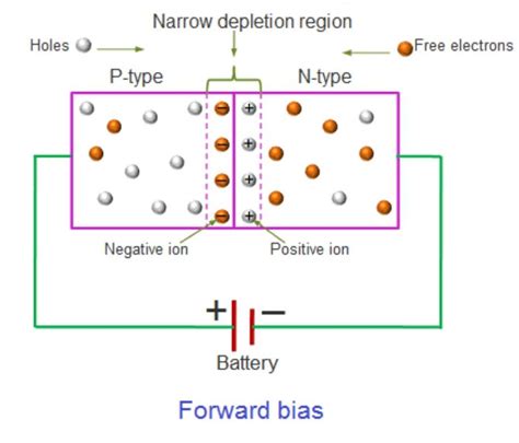 Definition Of Diode Vi Characteristics Working And Application