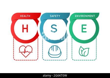 Hse Salud Seguridad Y Medio Ambiente Infograf A Sobre Seguridad Y