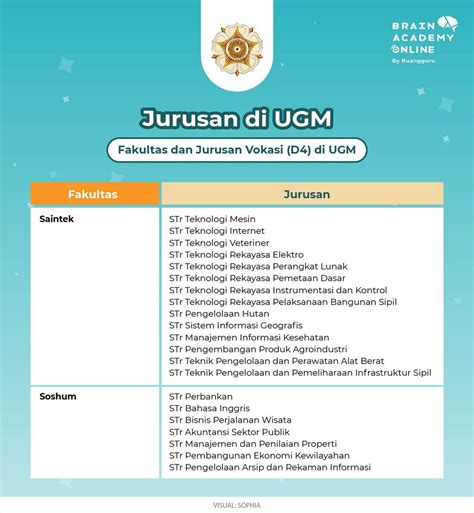 Profil Dan Informasi Lengkap Universitas Gadjah Mada UGM Portal