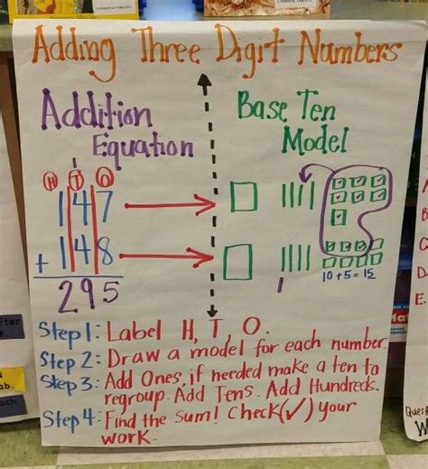 Addition Regrouping Anchor Chart