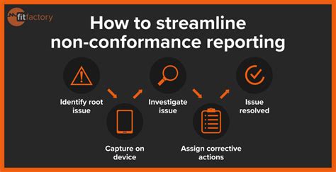 How To Streamline Non Conformance Reporting Fitfactory