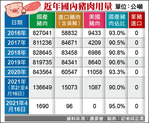 陳吉仲︰進口豬逐批檢驗 未見萊劑 生活 自由時報電子報