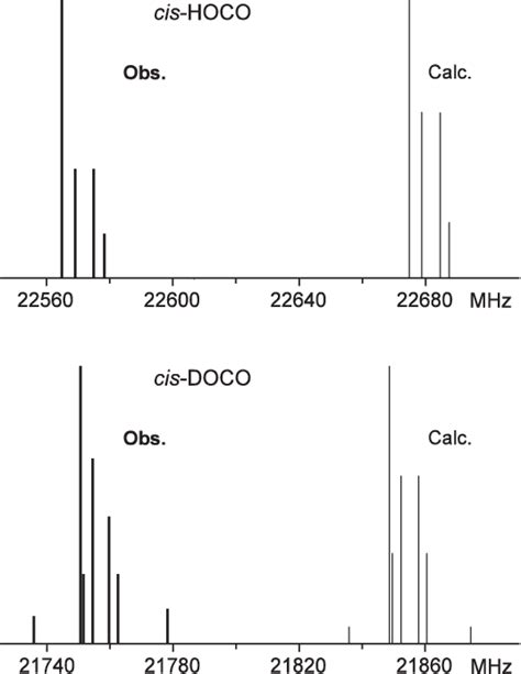 Figure From Observation Of The Pure Rotational Spectra Of Trans And