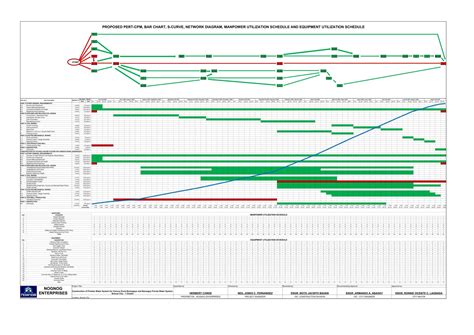 Free Printable PERT Chart Templates [PDF, Word, Excel] Simple Example