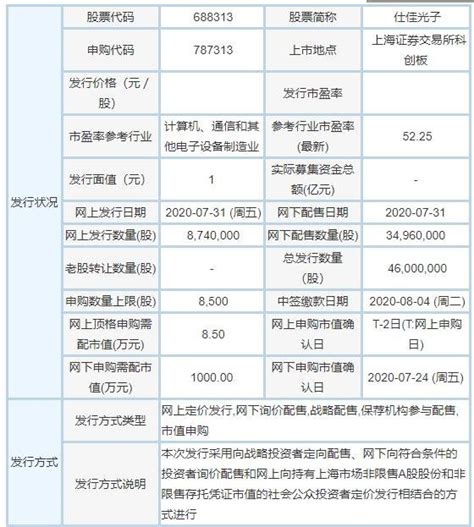 仕佳光子申购时间是几号，787313仕佳申购时间、发行价及申购技巧 新股要闻赢家财富网