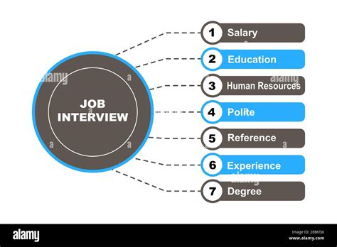 Concepto De Diagrama Con Texto Y Palabras Clave De La Entrevista De