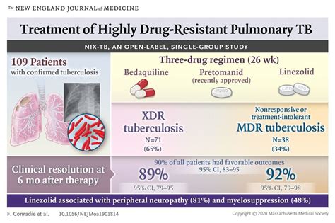 Active Tb How Long Contagious After Meds