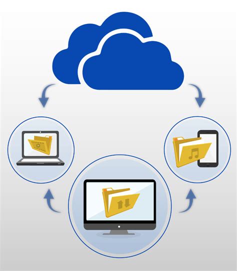 Windows 8 Qué es OneDrive