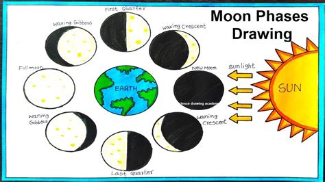 phases of the moon drawing simple and easy Waxing Gibbous, Moon Drawing ...