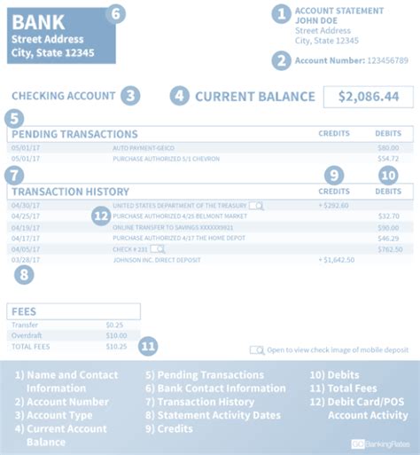 Bank Statement Definition Use Importance Format Example