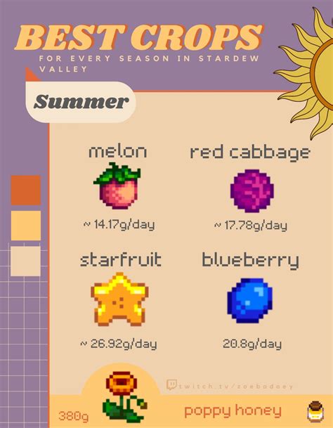 Frozen Oj Most Profitable Stardew Valley Crops