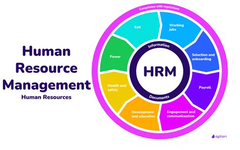 What Is Hrm Human Resource Management Human Resource Management