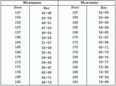 Какой вес должен быть при росте 183 у мужчин – Какой должен быть вес ...