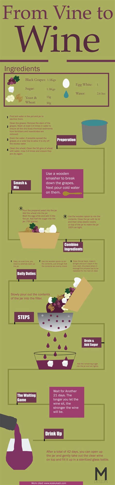 This Is An Infographic Of The Process From Grape To Wine It Tells The