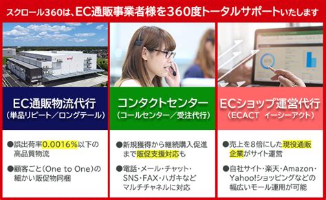 株式会社スクロール360｜ecのミカタ