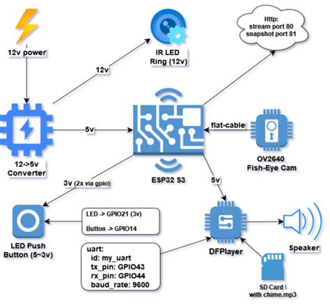 Doorbell Esp32 S3 Ir With Esphome Motioneye And Home Assistant Share Your Projects Home