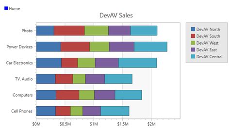 Winforms Wpf And Asp Net Charting Winforms And Wpf Maps Early