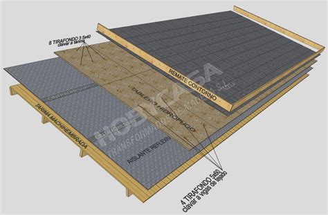 Soluciones Para Impermeabilizar Tejados Casas De Madera ️ Hobycasa