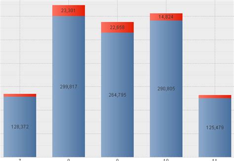 Solved Percentages On Stacked Chart Qlik Community 1037136