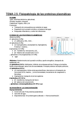 Tema Fisiopatologia De Las Proteinas Plasmaticas Pdf