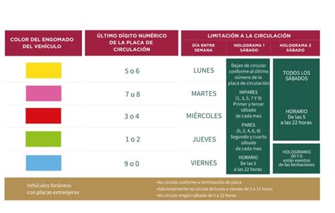 Hoy No Circula Edomex Horario Calendario Y C Mo Funciona Datanoticias