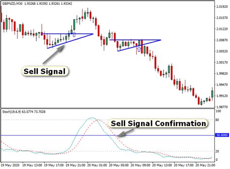 Wedge Breakout Pattern Metatrader 4 Forex Indicator