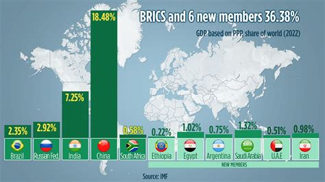 How The Brics Expansion Could Shake Up The World Economy Euronews