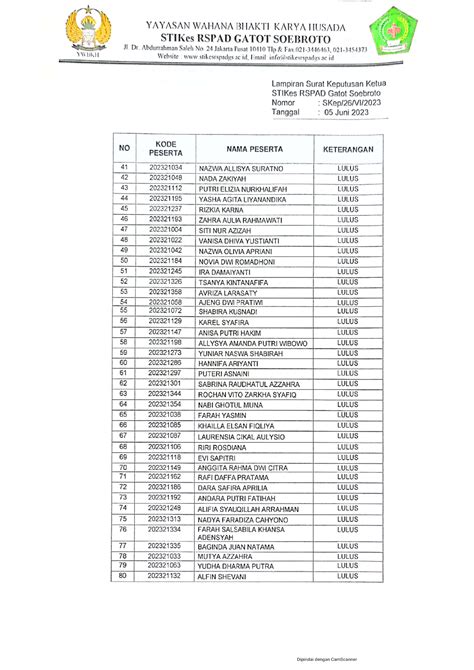 Pengumuman Hasil Tes Tpa Spmb Gel I Ta