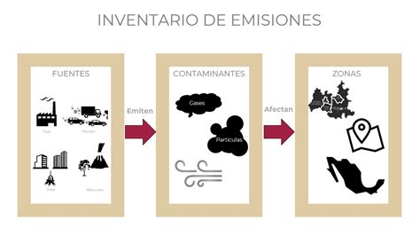 Inventario Nacional De Emisiones De Contaminantes Criterio Inem