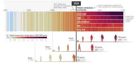 THE IPCC AR6 REPORT THROUGH THE PRISM OF HUMAN RIGHTS - Italian Climate ...