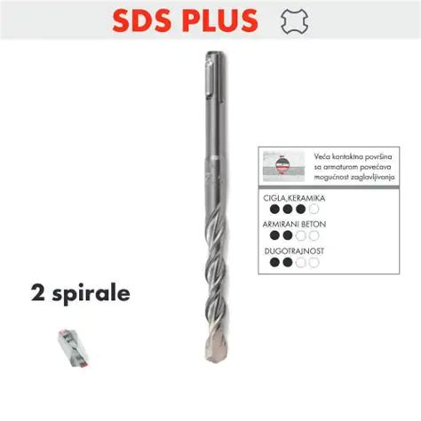 Wurth Eshop Zidarska Burgija Sds Plus Duo S Vario