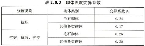 砌体结构通用规范 Gb 55007 2021