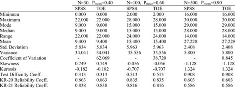 Sample test statistics related to different data sets | Download Scientific Diagram