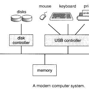 Pdf Introduction To Operating System